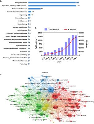 Plant growth-promoting rhizobacteria: Salt stress alleviators to improve crop productivity for sustainable agriculture development